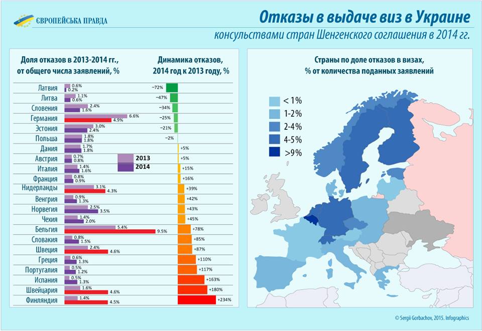 Статистика отказов по странам Европы